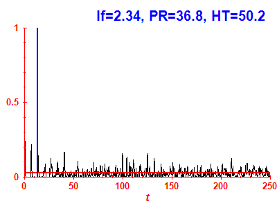 Survival probability